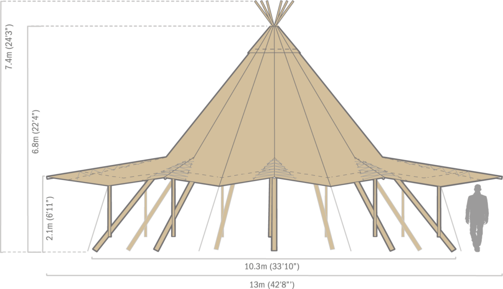 Stratus Tipi 72 Pro - mål med åbne sider